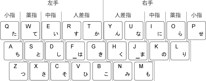 キーボード